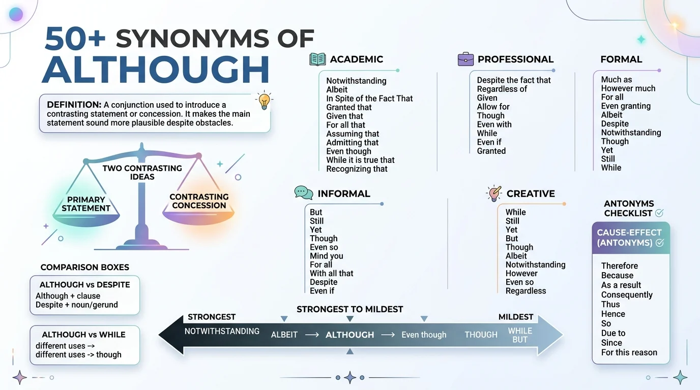 synonyms of although