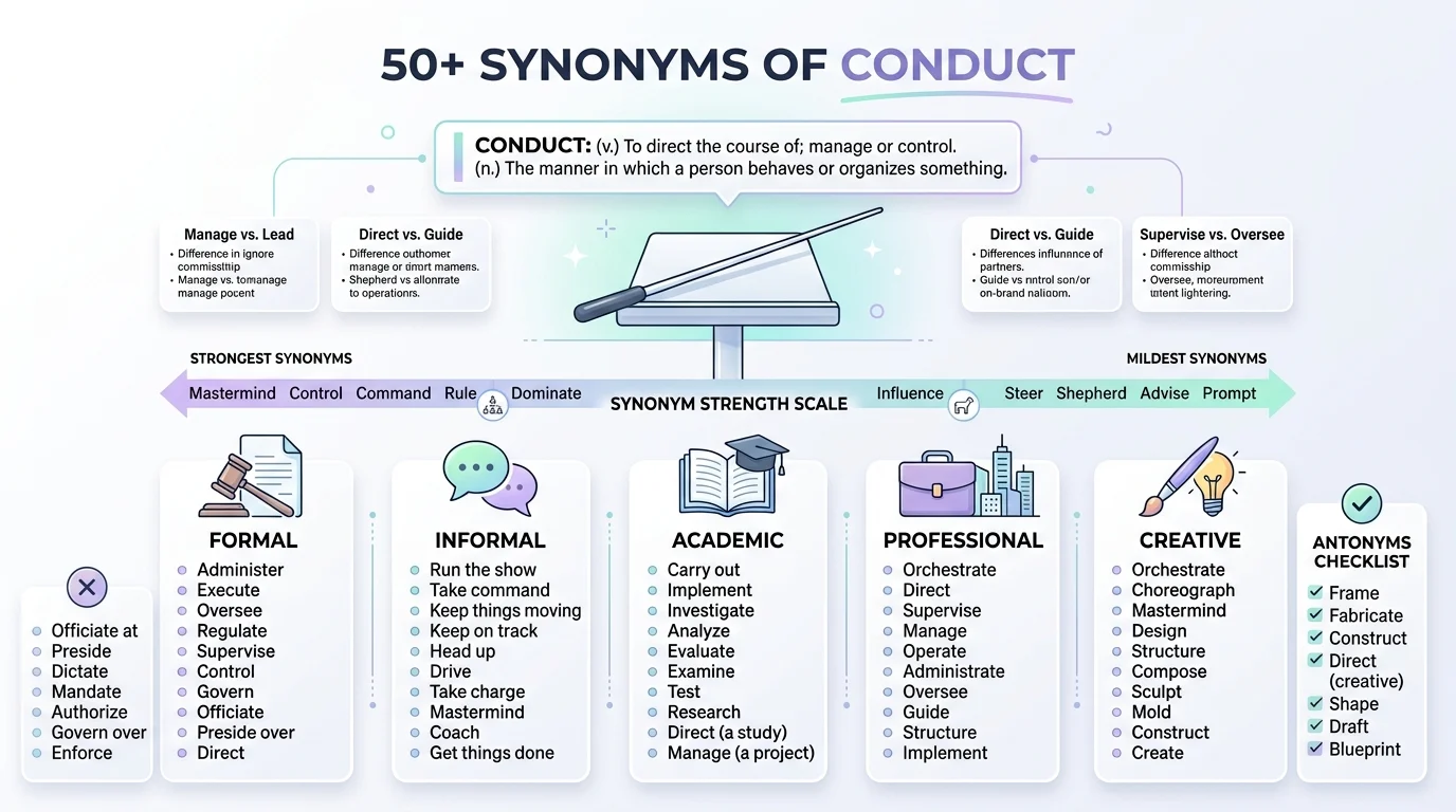 synonyms of conduct
