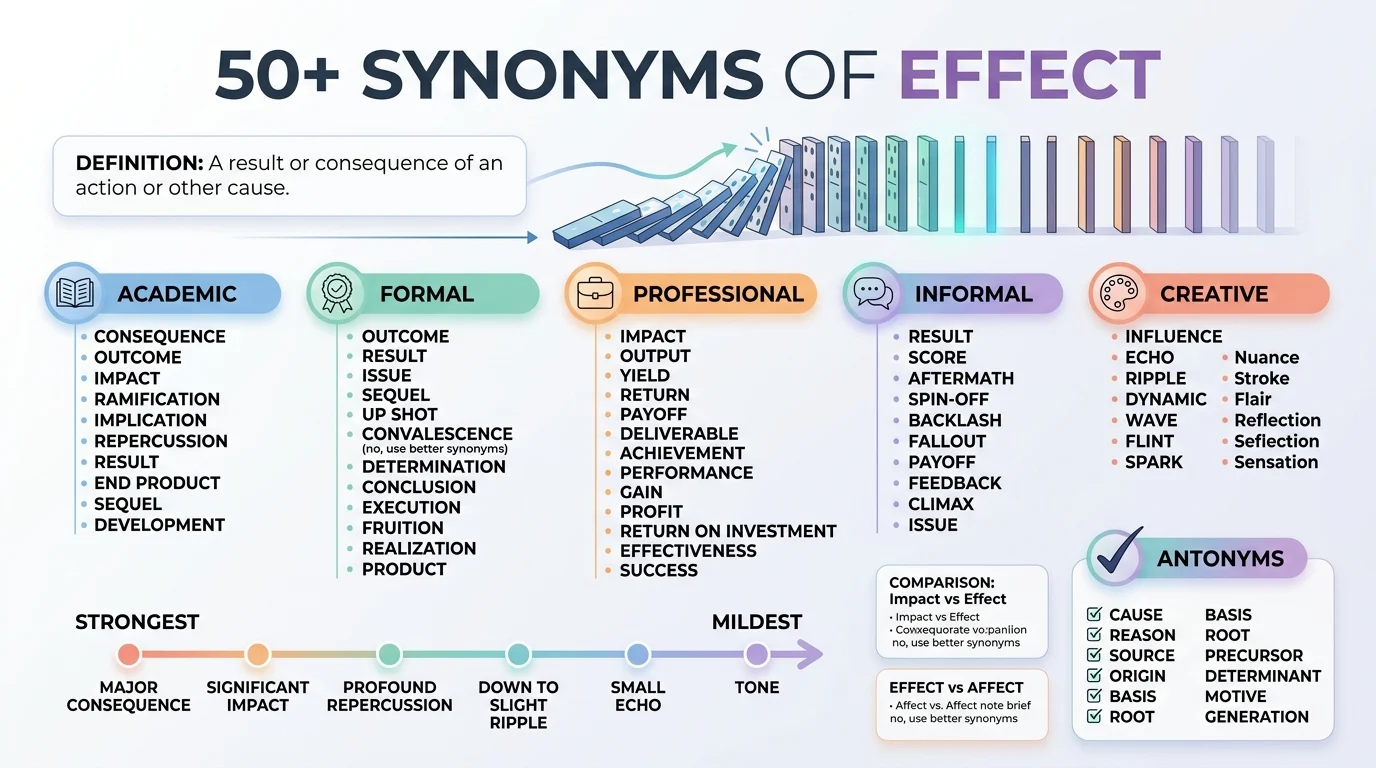 synonyms of effect