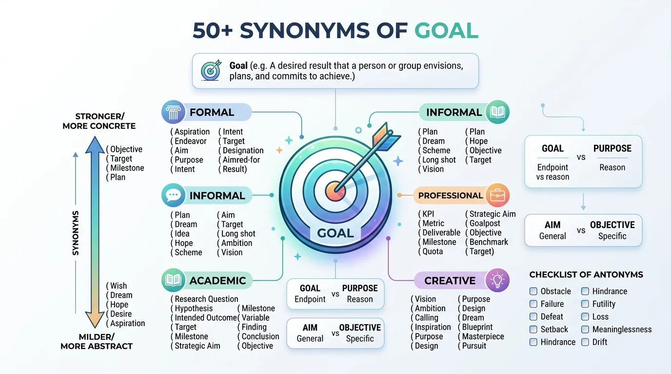 synonyms of goal
