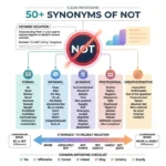 synonyms of not