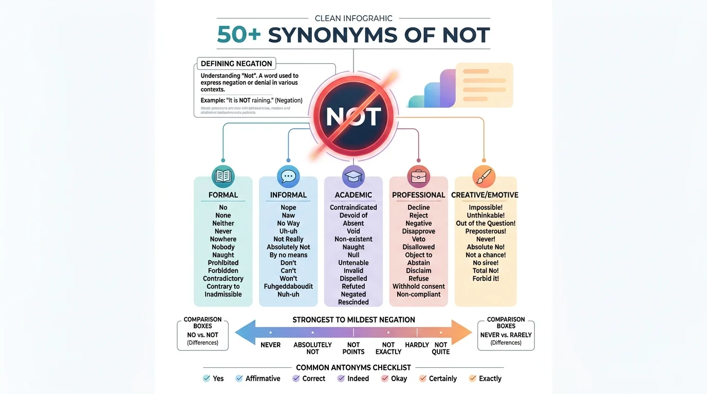 synonyms of not