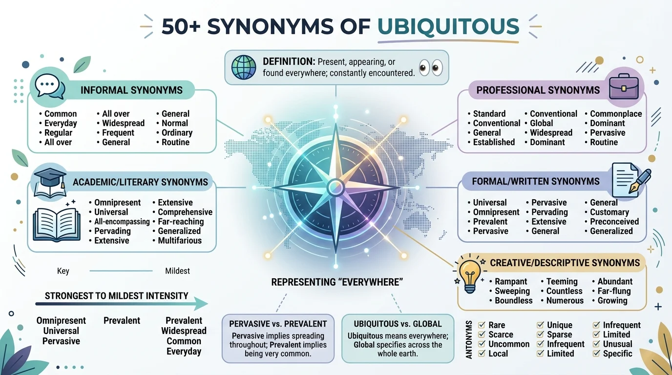 synonyms of ubiquitous